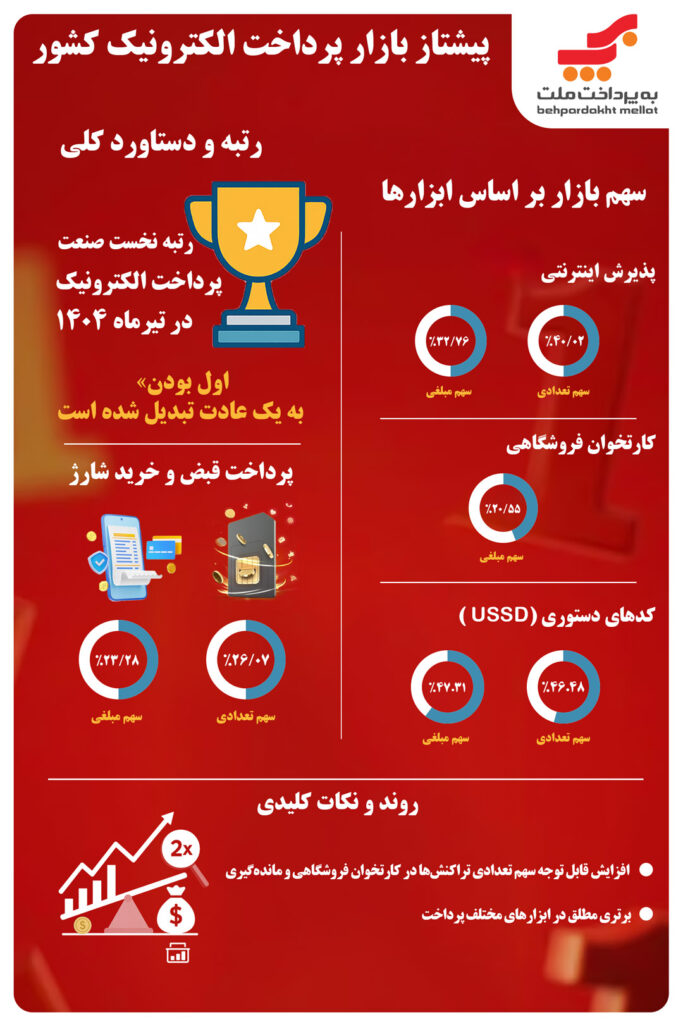 نمونه اینفو گرافی برای به پرداخت مهدی صمدی